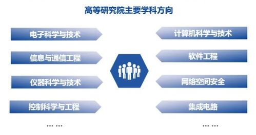 電子科技大學深圳高等研究院2021年鵬城孔雀計劃特聘崗位申報指南 誠邀海內外英才加盟網絡技術服務