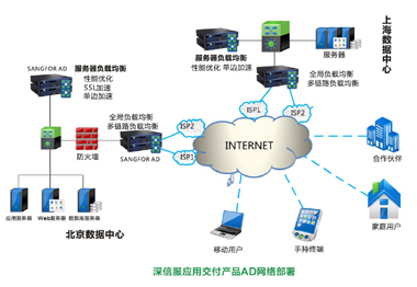 深信服 以技術創新賦能企業網絡服務，構建智能化安全基石